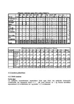 Biznesa plāns 'Biznesa plāns zemnieku saimniecībai', 18.