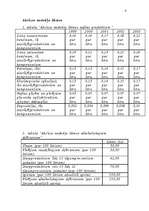 Referāts 'Akcīzes nodoklis', 9.