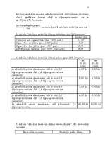 Referāts 'Akcīzes nodoklis', 10.