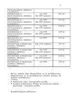 Referāts 'Akcīzes nodoklis', 12.