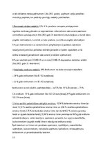 Referāts 'Mazā biznesa Latvijā, Igaunijā un Lietuva dibināšanas un attīstības apstākļu sal', 13.