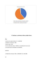 Referāts 'Mazā biznesa Latvijā, Igaunijā un Lietuva dibināšanas un attīstības apstākļu sal', 18.