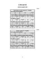 Referāts 'Statistiskās ifnormācijas vākšana, sagatavošana un analīze', 8.