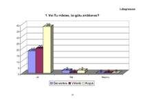 Referāts 'Statistiskās ifnormācijas vākšana, sagatavošana un analīze', 10.