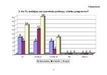 Referāts 'Statistiskās ifnormācijas vākšana, sagatavošana un analīze', 11.