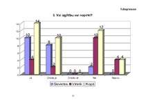 Referāts 'Statistiskās ifnormācijas vākšana, sagatavošana un analīze', 12.