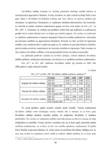 Diplomdarbs 'Finanšu koeficientu analīzes nozīme uzņēmumu finansiālā stāvokļa noteikšanā un p', 66.