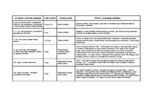 Konspekts 'Latvijas tiesību vēsture gadskaitļos', 1.