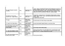 Konspekts 'Latvijas tiesību vēsture gadskaitļos', 2.