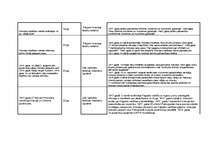 Konspekts 'Latvijas tiesību vēsture gadskaitļos', 3.