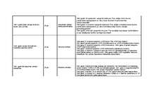 Konspekts 'Latvijas tiesību vēsture gadskaitļos', 5.