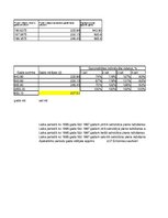 Paraugs 'Statistika. Uzdevumu risināšana', 42.