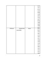 Referāts 'Piens kā pārtikas izejviela', 23.