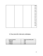 Referāts 'Piens kā pārtikas izejviela', 25.