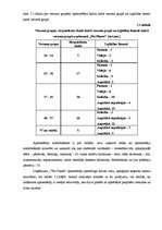 Diplomdarbs 'Interneta mārketinga izpēte un analīze uzņēmumā "X"', 35.