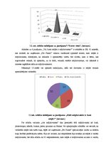 Diplomdarbs 'Interneta mārketinga izpēte un analīze uzņēmumā "X"', 36.