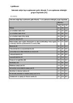 Diplomdarbs 'Interneta mārketinga izpēte un analīze uzņēmumā "X"', 53.