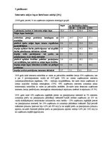 Diplomdarbs 'Interneta mārketinga izpēte un analīze uzņēmumā "X"', 54.