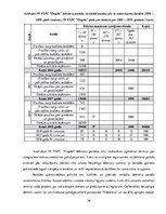 Diplomdarbs 'Dagdas novada pašvaldības iestādes "Veselības un sociālo pakalpojumu centrs "Dag', 36.