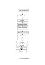 Konspekts 'Uzņēmuma organizatoriskā struktūra', 2.