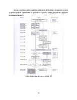 Prakses atskaite 'Prakses atskaite par AS "Laima"', 16.