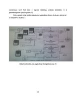 Prakses atskaite 'Prakses atskaite par AS "Laima"', 29.