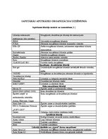 Prakses atskaite 'Prakses atskaite par AS "Laima"', 32.