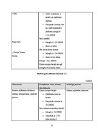 Prakses atskaite 'Prakses atskaite par AS "Laima"', 35.