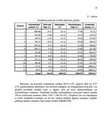 Referāts 'Fizisko personu īstermiņa kredītu tirgus', 18.