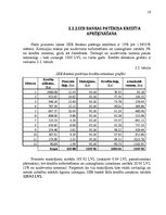 Referāts 'Fizisko personu īstermiņa kredītu tirgus', 19.