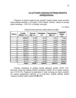 Referāts 'Fizisko personu īstermiņa kredītu tirgus', 20.