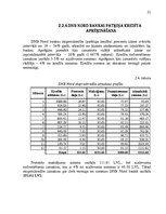 Referāts 'Fizisko personu īstermiņa kredītu tirgus', 21.