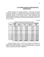 Referāts 'Fizisko personu īstermiņa kredītu tirgus', 22.