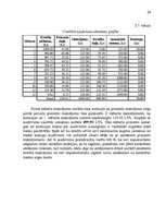 Referāts 'Fizisko personu īstermiņa kredītu tirgus', 24.