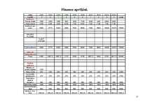 Biznesa plāns 'Biznesa plāns SIA "SPS"', 15.