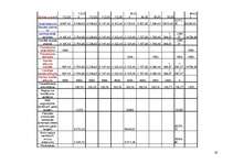 Biznesa plāns 'Biznesa plāns SIA "SPS"', 16.