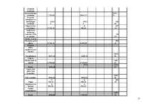 Biznesa plāns 'Biznesa plāns SIA "SPS"', 17.