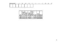 Biznesa plāns 'Biznesa plāns SIA "SPS"', 18.