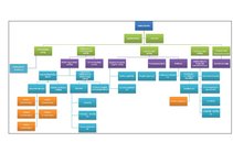 Prakses atskaite 'Praktiskais darbs personāla vadībā par uzņēmumu SIA "Lāči"', 3.