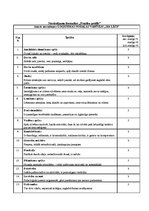 Prakses atskaite 'Praktiskais darbs personāla vadībā par uzņēmumu SIA "Lāči"', 13.