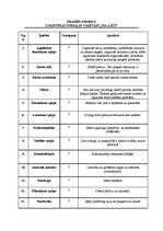 Prakses atskaite 'Praktiskais darbs personāla vadībā par uzņēmumu SIA "Lāči"', 14.