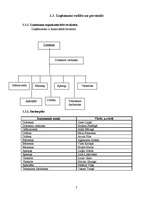 Biznesa plāns 'Mūzikas klubs SIA "Universal"', 5.