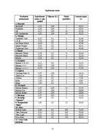 Biznesa plāns 'Mūzikas klubs SIA "Universal"', 8.