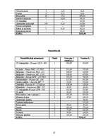 Biznesa plāns 'Mūzikas klubs SIA "Universal"', 10.