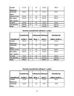 Biznesa plāns 'Mūzikas klubs SIA "Universal"', 14.