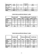 Biznesa plāns 'Mūzikas klubs SIA "Universal"', 15.