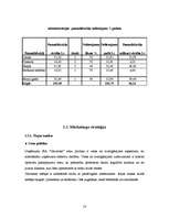 Biznesa plāns 'Mūzikas klubs SIA "Universal"', 16.