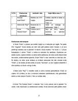 Biznesa plāns 'Mūzikas klubs SIA "Universal"', 20.