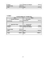 Biznesa plāns 'Mūzikas klubs SIA "Universal"', 25.