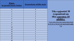 Prezentācija 'Statistikas  jēdzienu lietojums  pētījumos', 3.